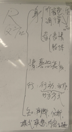 会心技术分享（4）
