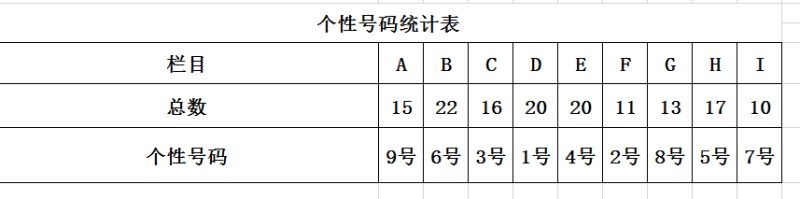 九型人格之洞见篇2.jpg